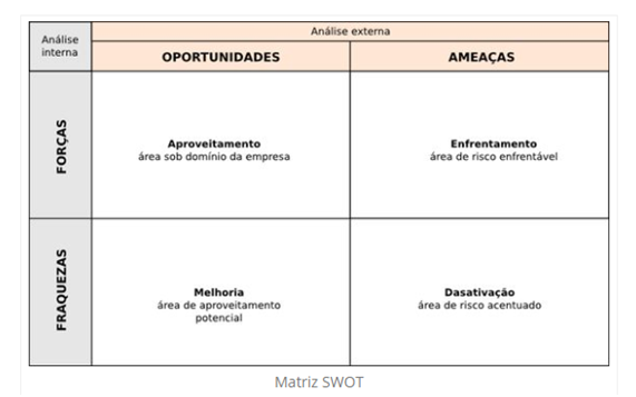 Matriz Swot